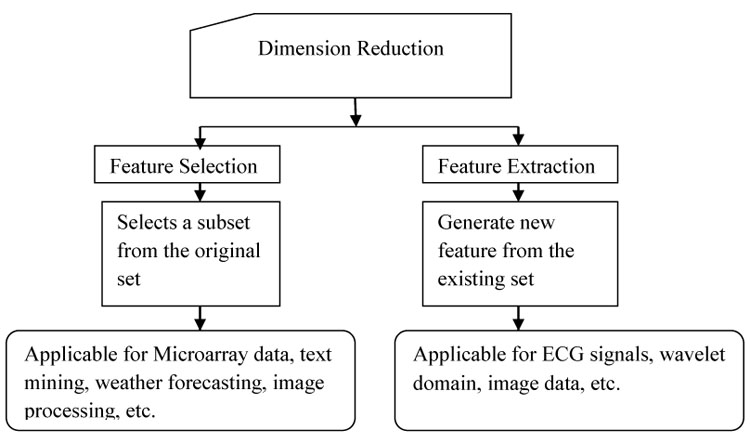Feature selection. Selection methods. Dimension reduction. Feature selection Мем.